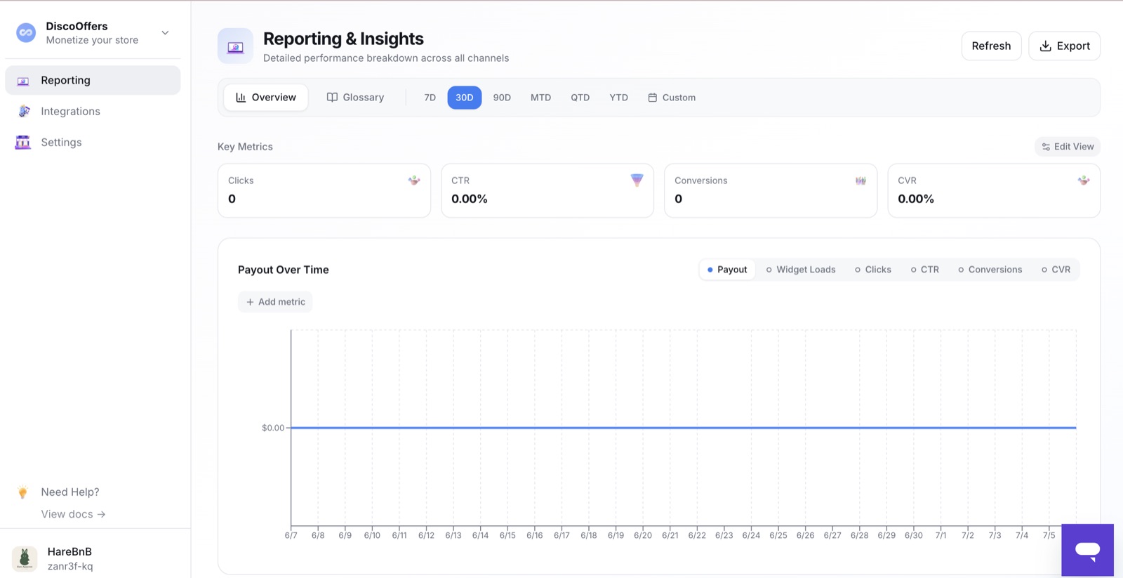 Publisher reporting — payout over time and key metrics